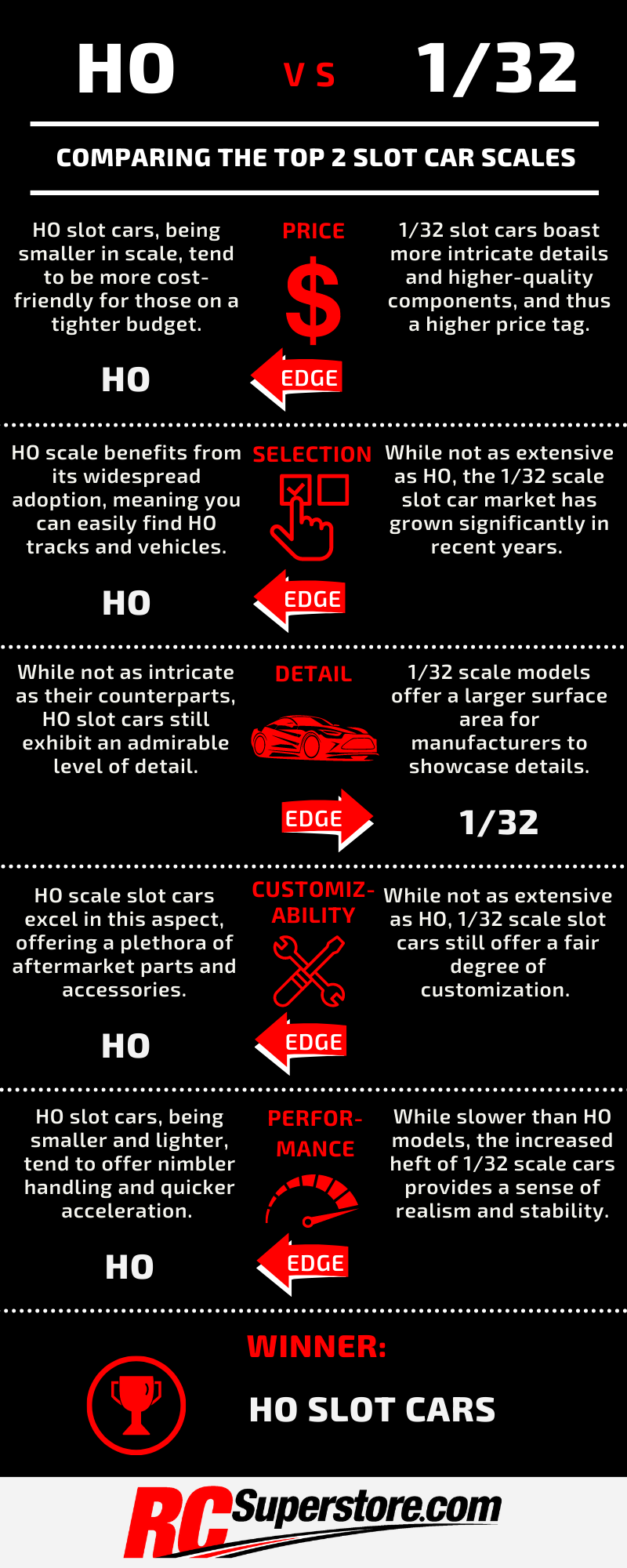 HO vs 1/32 Slot Car Comparison Infographic