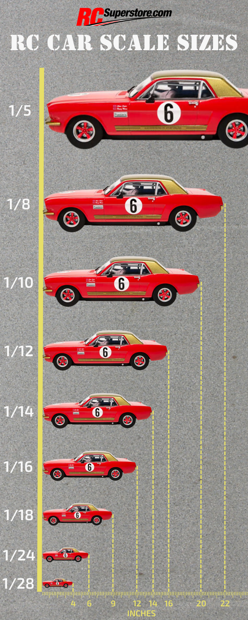 Understanding RC Car Scale Sizes A Comprehensive Guide Infographic Understanding RC Car Scale Sizes A Comprehensive Guide Infographic