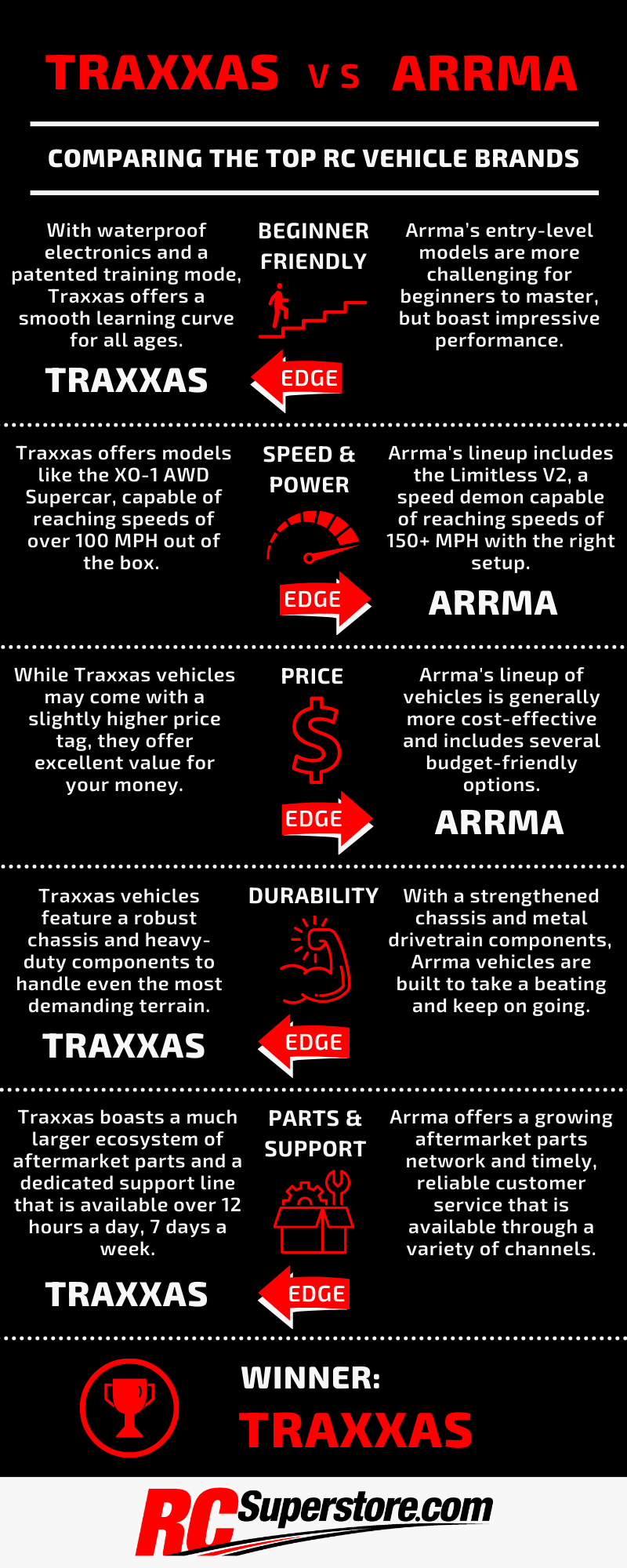 Traxxas vs. Arrma comparison infographic